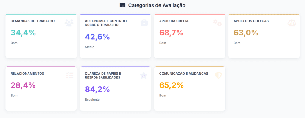 Avaliacao