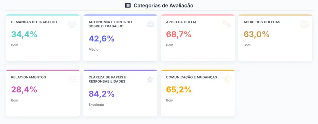 Avaliacao