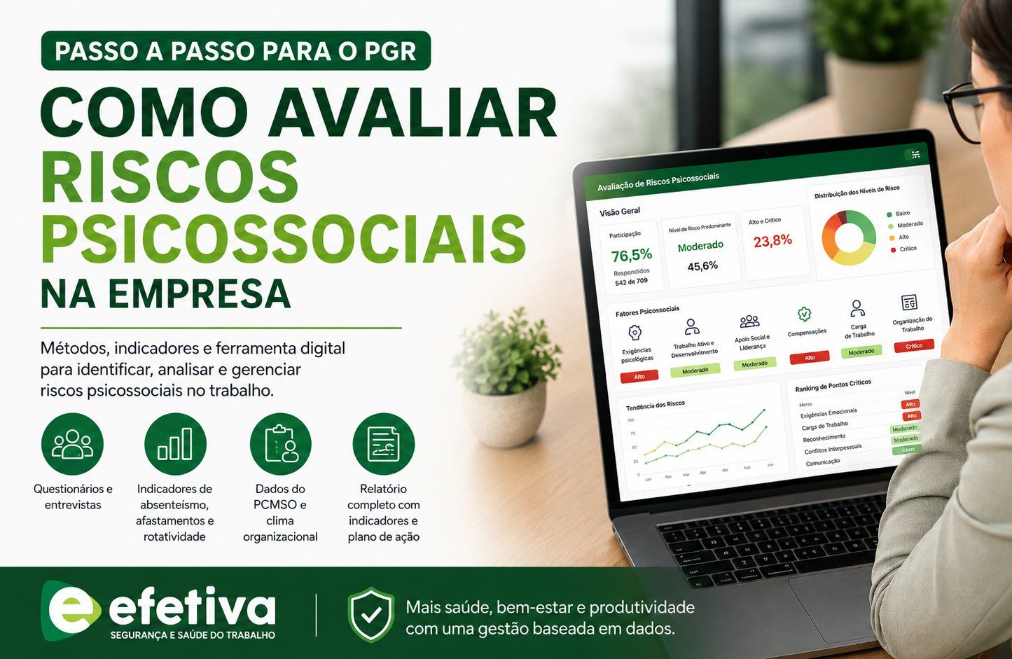 Avaliação de riscos psicossociais em ferramenta digital para integração ao PGR da empresa